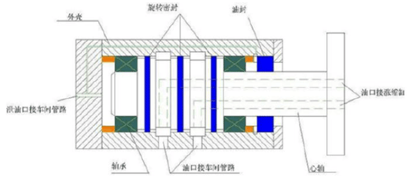 OTT-JAKOB接頭,OTT-JAKOB旋轉(zhuǎn)接頭,德國(guó)接頭,德國(guó)旋轉(zhuǎn)接頭,德國(guó)OTT-JAKOB
