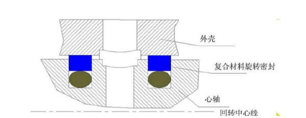 OTT-JAKOB接頭,OTT-JAKOB旋轉(zhuǎn)接頭,德國(guó)接頭,德國(guó)旋轉(zhuǎn)接頭,德國(guó)OTT-JAKOB