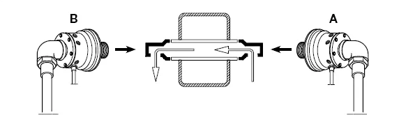 OTT-JAKOB接頭,OTT-JAKOB旋轉(zhuǎn)接頭,德國接頭,德國旋轉(zhuǎn)接頭,德國OTT-JAKOB